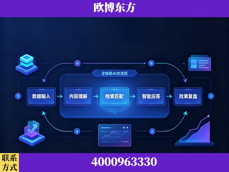 蚌埠-领先布局：于2024年初开启GEO业务的公司